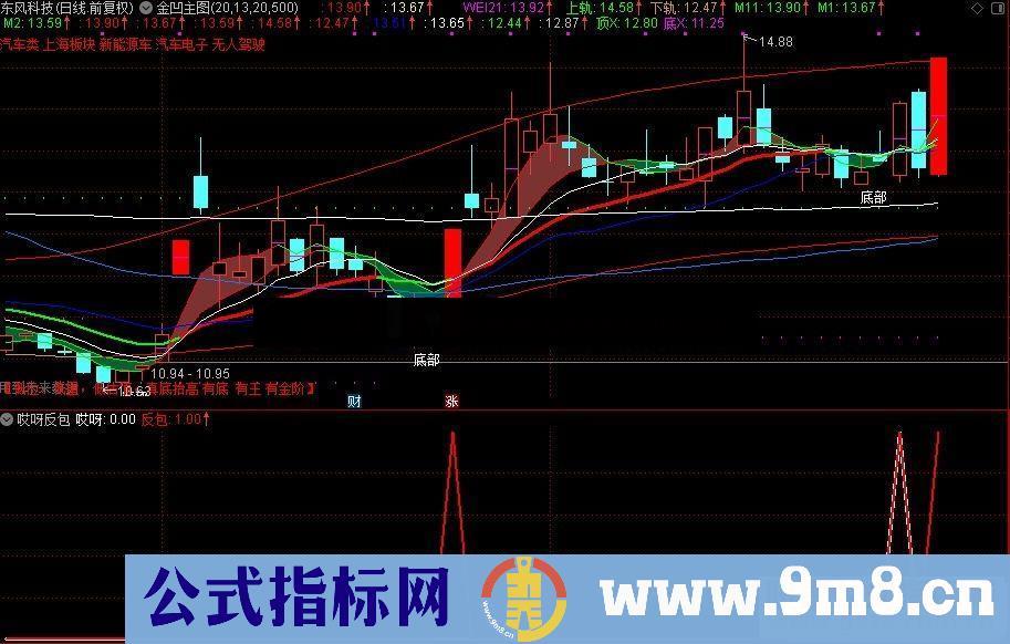 通达信反包副图/选股预警不加密无未来