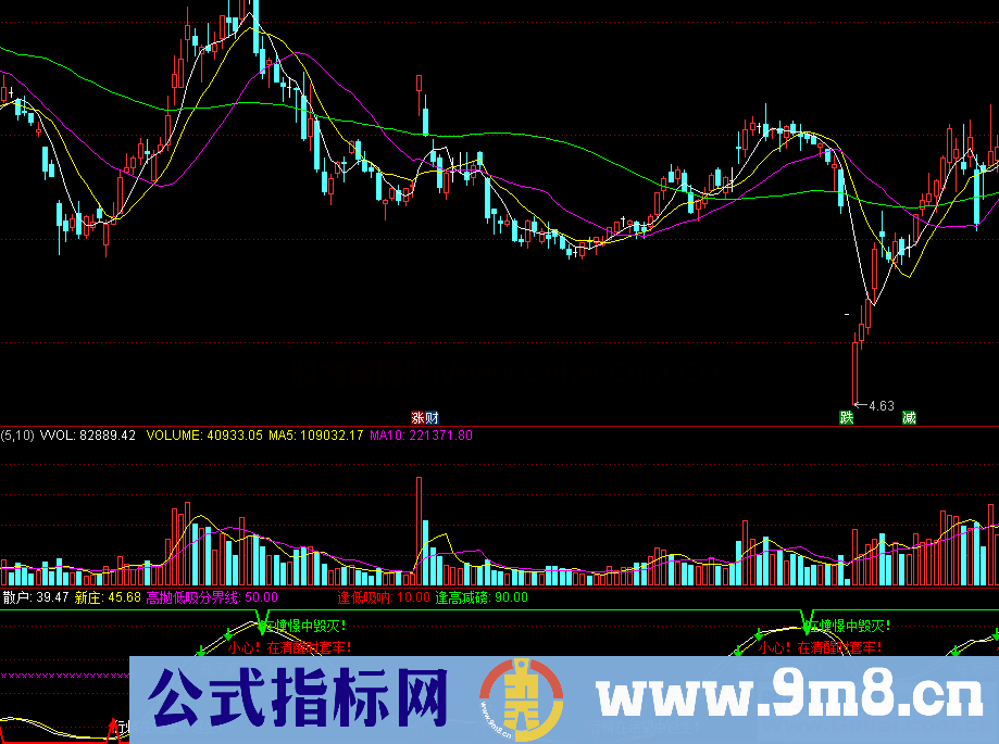 高抛低吸(源码、副图、通达信、贴图)