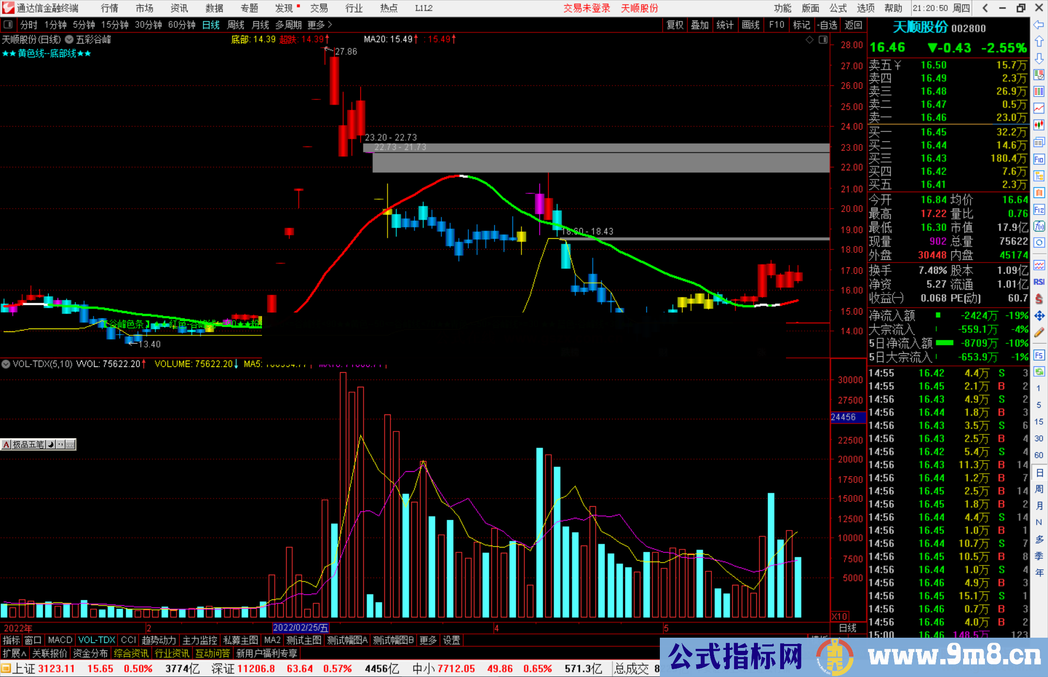 通达信五彩谷峰主图指标公式源码
