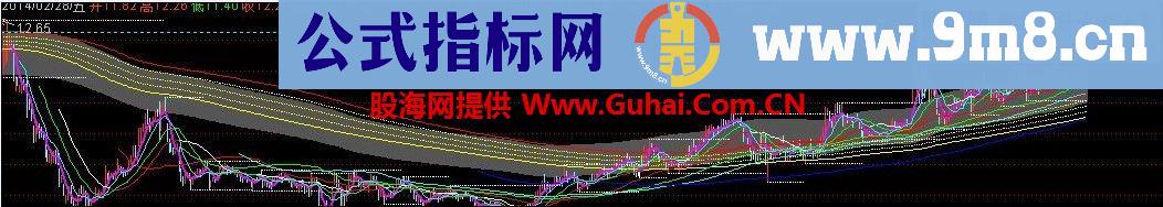 通达信日线和分时分时组合