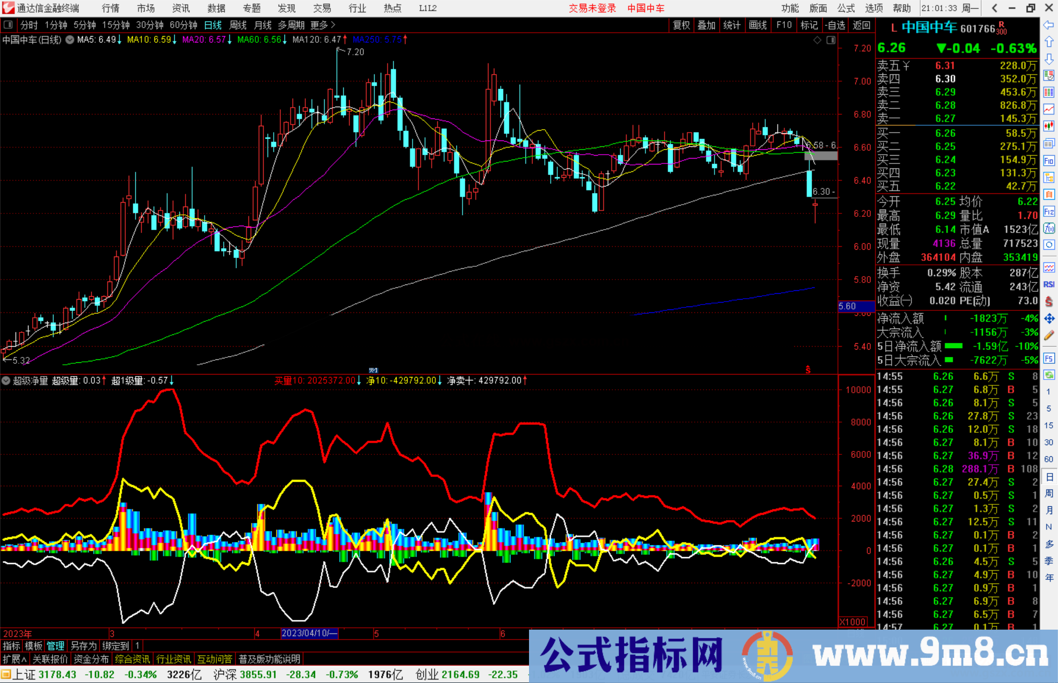 通达信超级净量指标公式源码副图