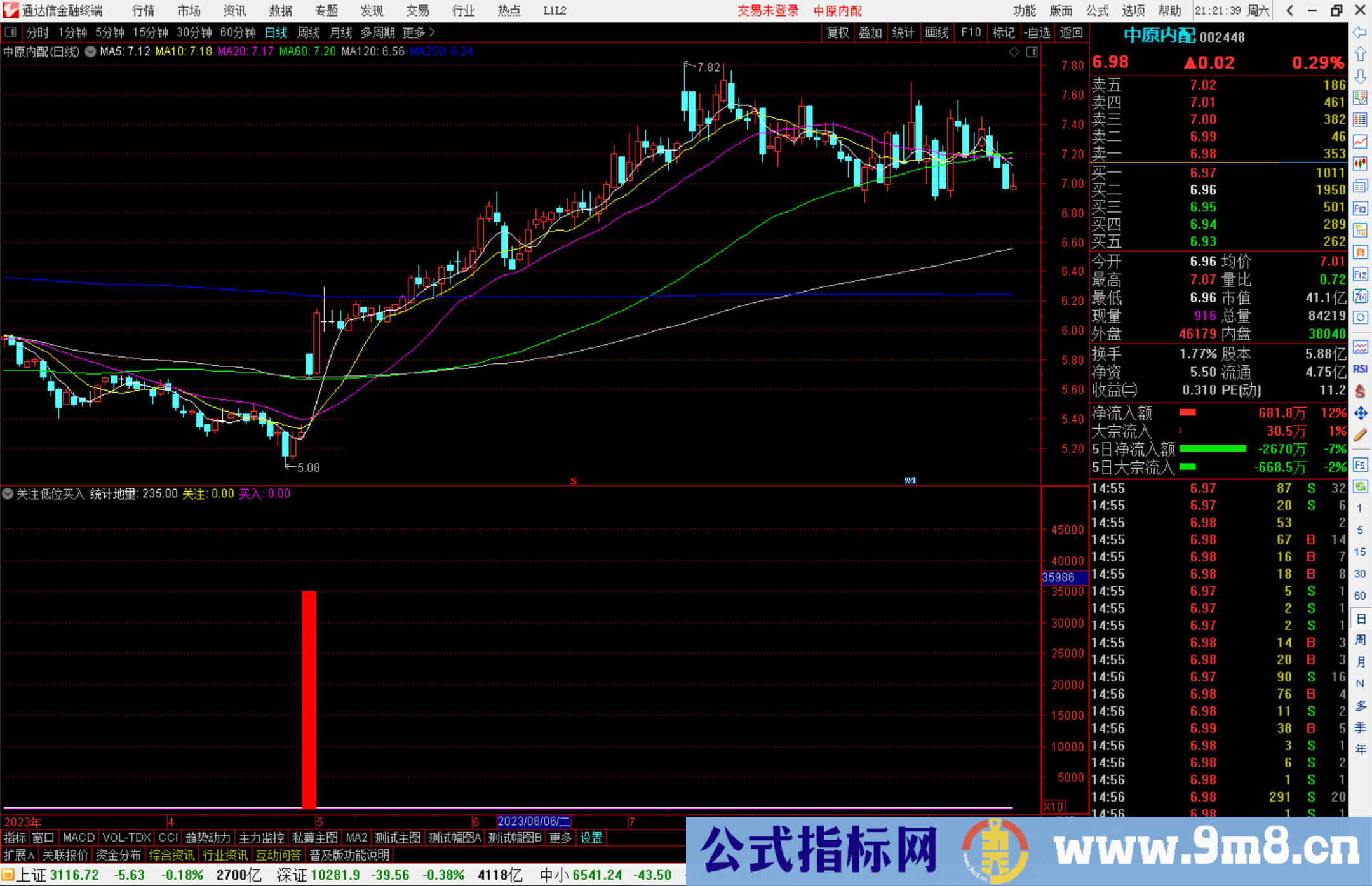 通达信关注低位买入指标公式源码