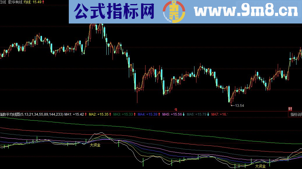 同花顺指数平均线主图指标源码