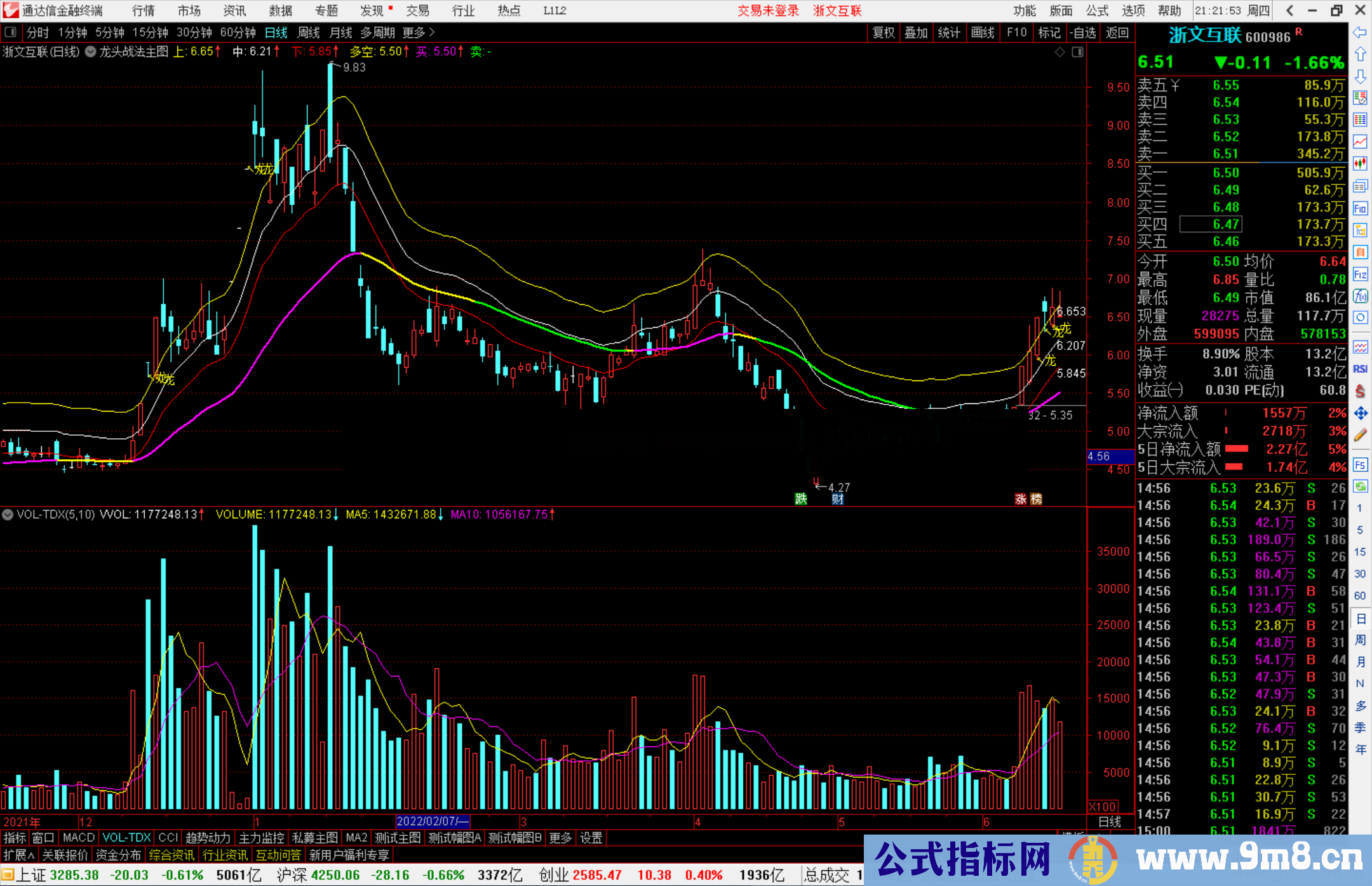 通达信龙头战法主图 顺势捉行业龙头 强中选强 捉强势妖股源码