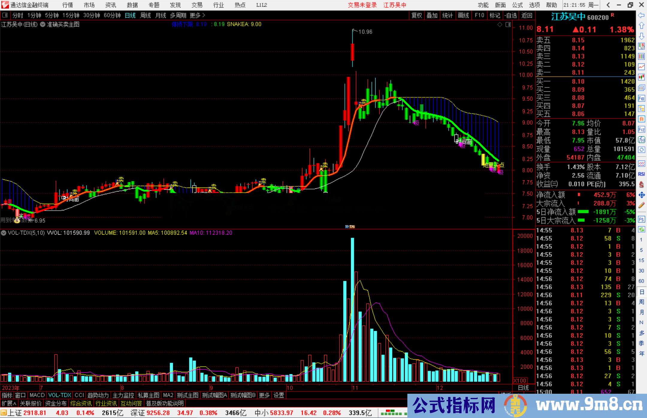 通达信准确买卖主图指标公式源码