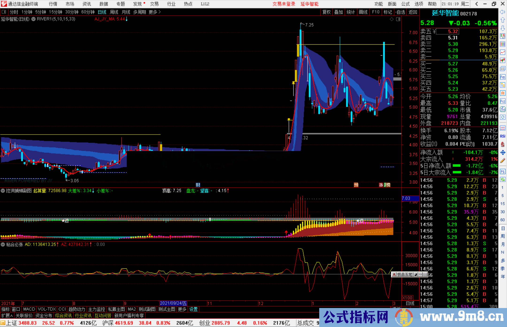 可以让你涨经验值的指标 通达信大河主图/美化版股东人数副图指标源码 