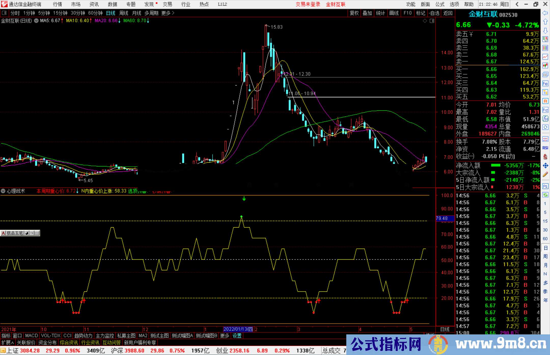 通达信心理战术副图指标 源码抄底逃顶预警