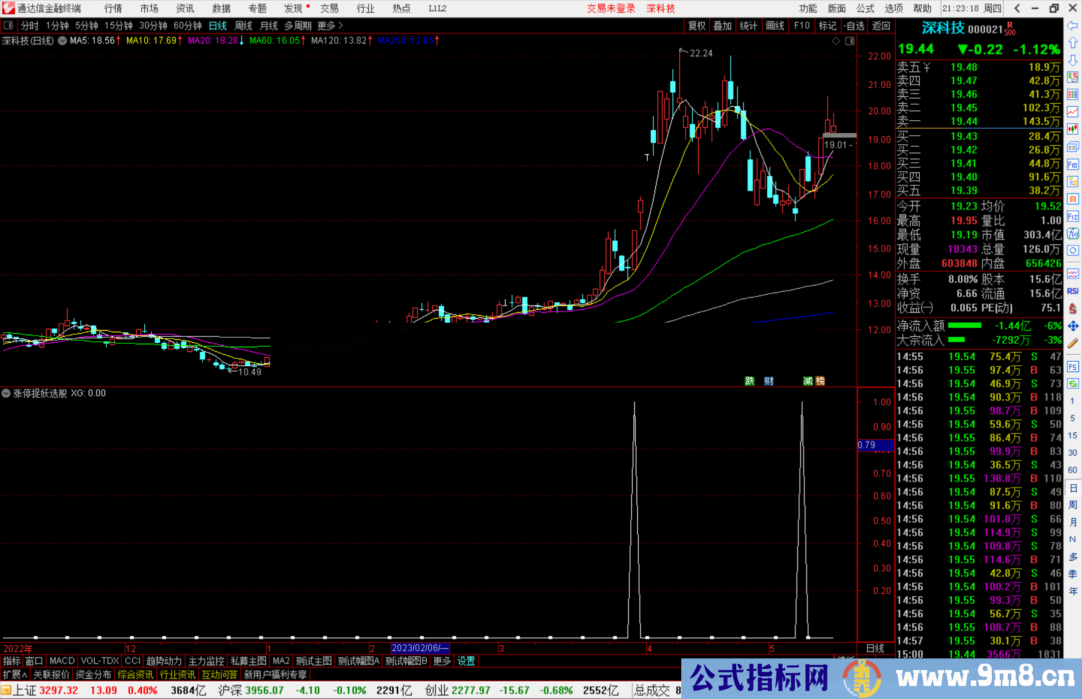 通达信涨停捉妖选股指标公式源码