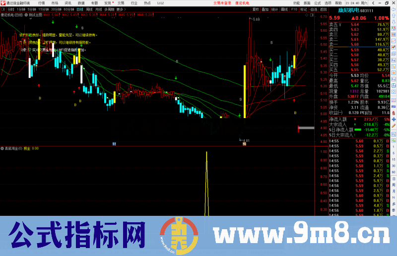 通达信天使VS魔鬼,BS显示和解盘都有公式主图源码