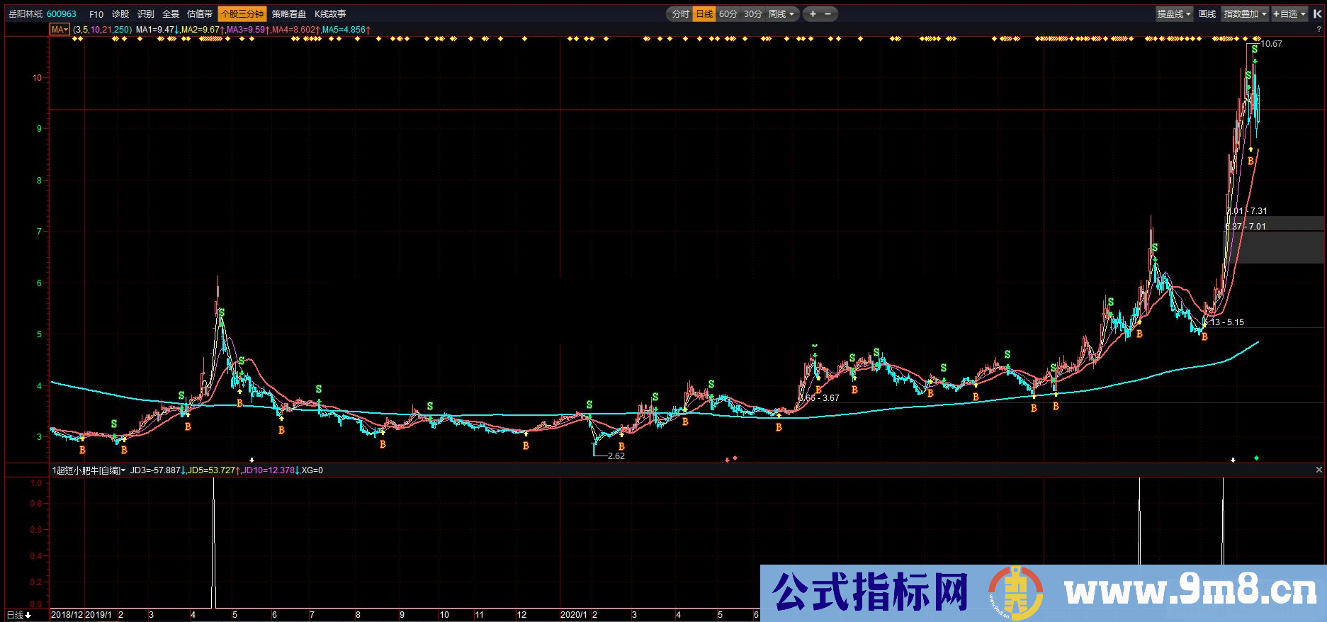 通达信超短小肥牛 多个层面共振的副图指标无加密 无未来