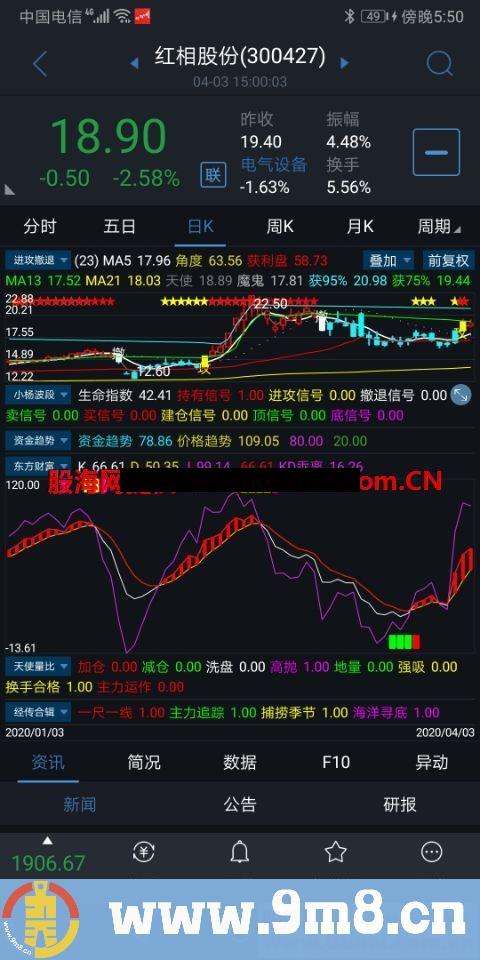 交易师罗威(源码 副图 通达信 贴图)