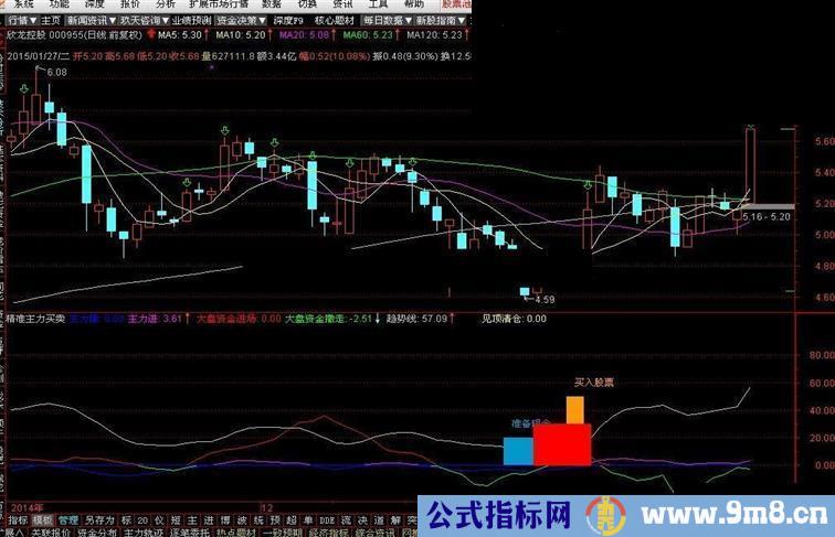 通达信精准主力买卖公式（主力撤、主力进）