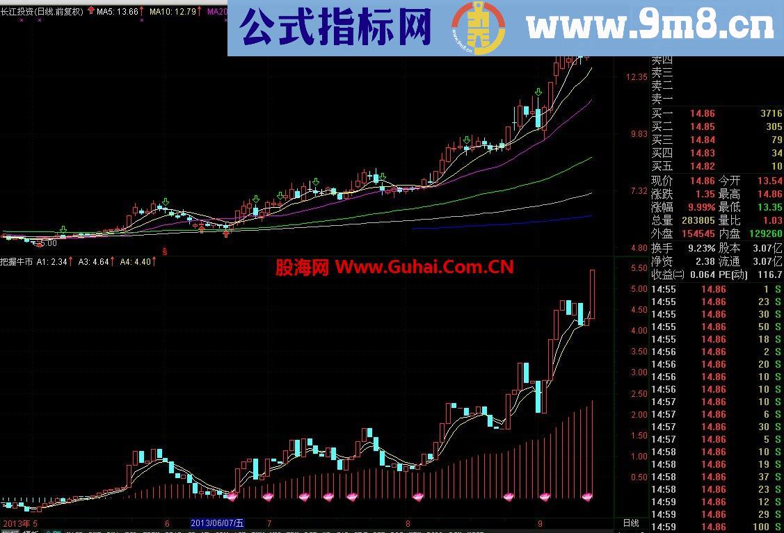 《把握牛市》才能使成功率提高（有图有代码