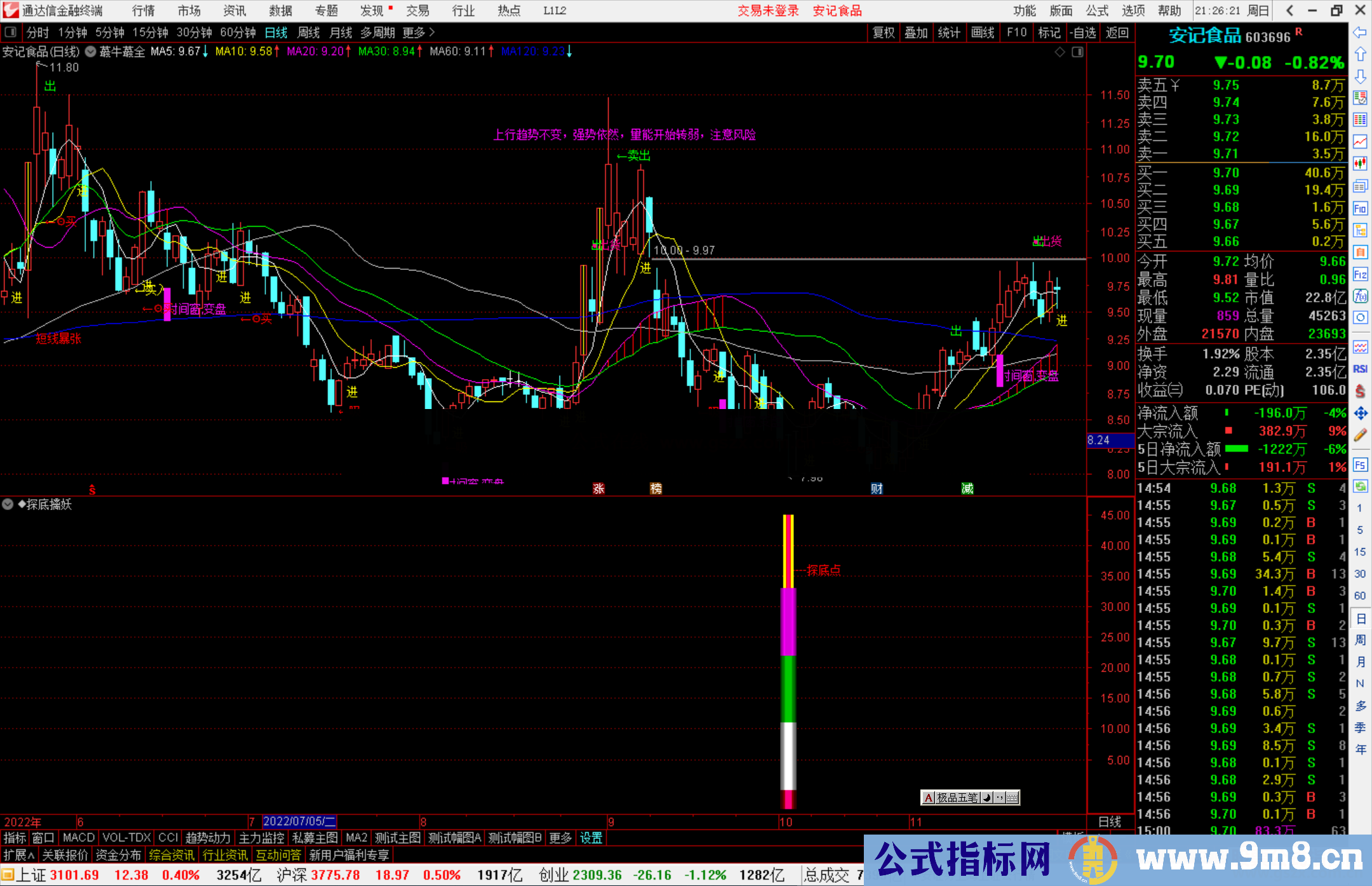 通达信探底擒妖副图源码