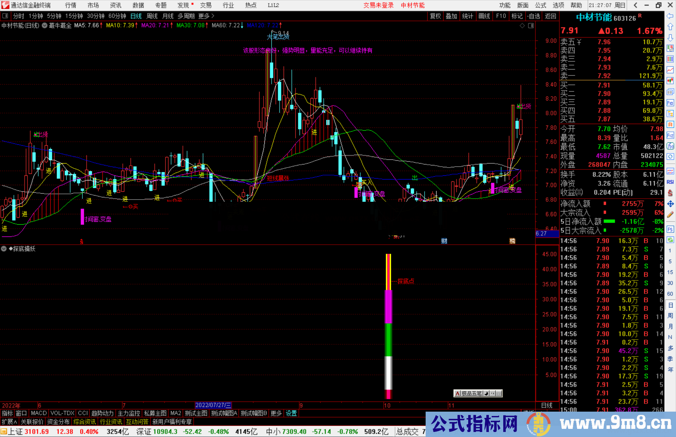 通达信探底擒妖副图源码