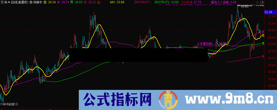 突破牛（指标、主图、通达信、帖图）有未来