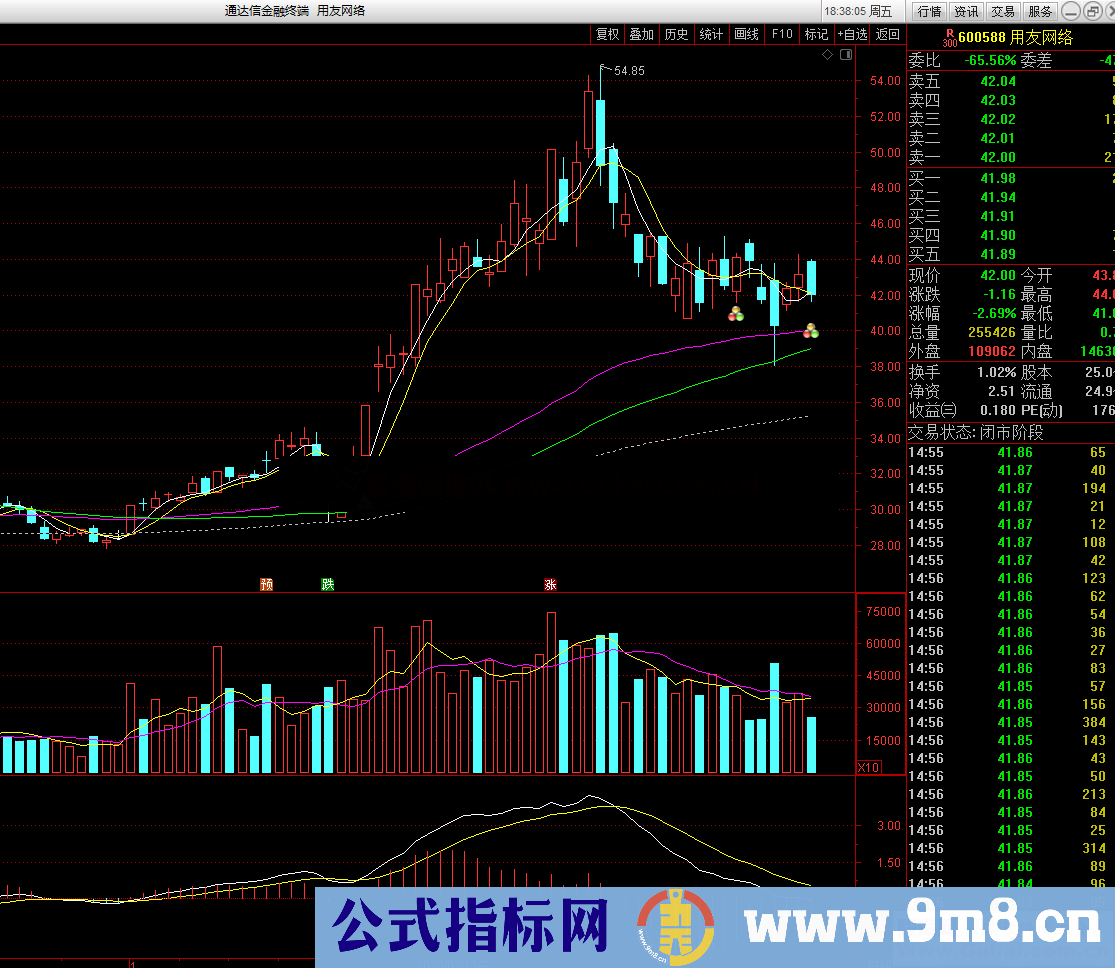 骑上白马抓主升（源码、主图、通达信、贴图）我的主升浪