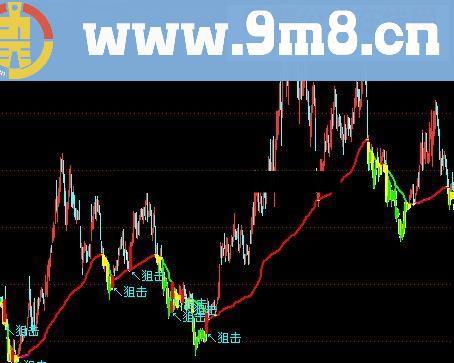 私募操盘手内部专用指标:内部操盘