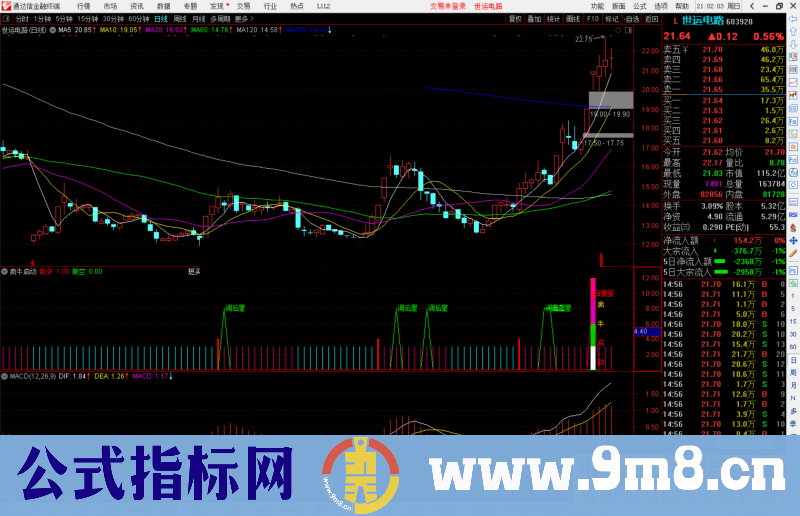 通达信趋势多空+疯牛启动副图/选股预警指标公式源码