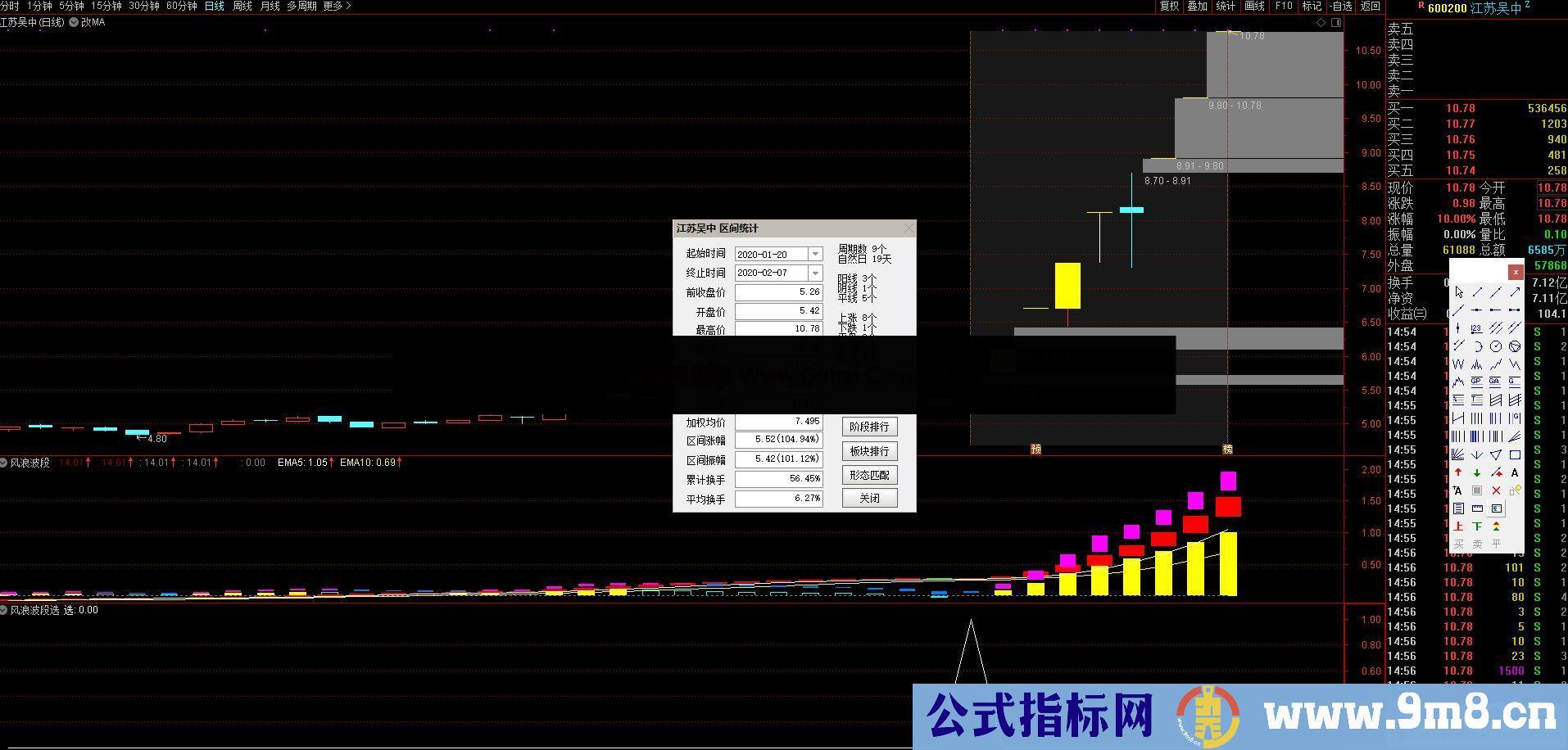 通达信风浪波段选股指标 源码 贴图 不加密 无未来