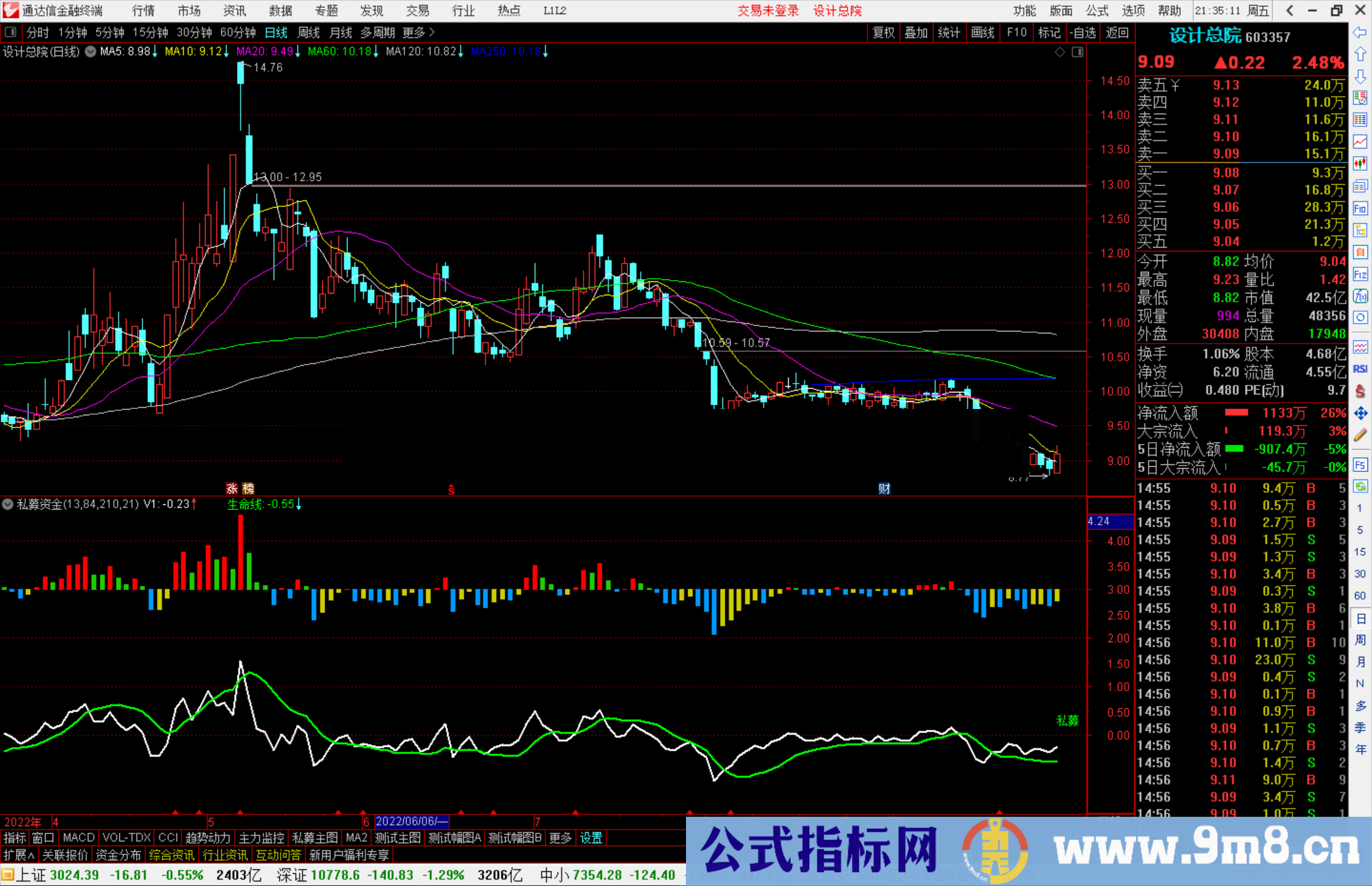 通达信私募资金指标公式源码副图