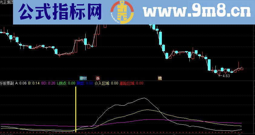 通达信放量打拐副图源码
