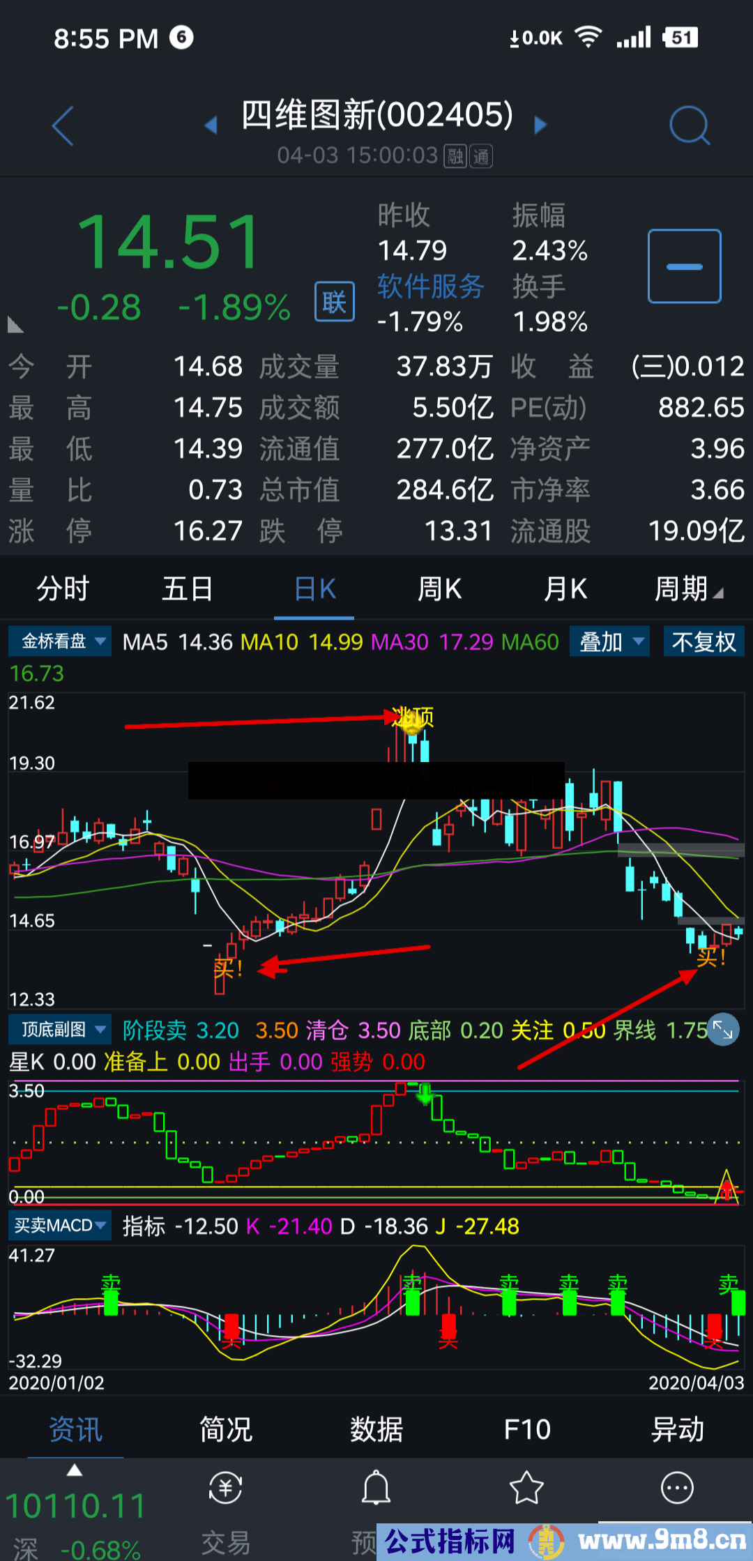 通达信手机看盘的顶底公式，以便大家看盘市有个参考