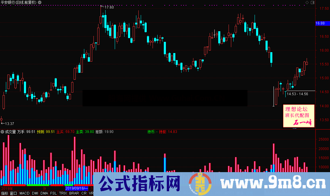 成交量(源码 副图 通达信 贴图)