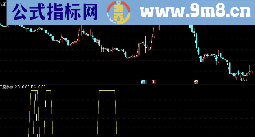 通达信双底背离副图指标源码