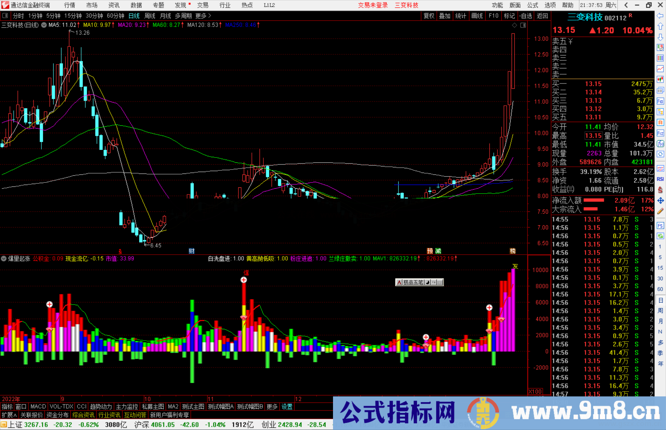 通达信爆量起涨指标公式源码