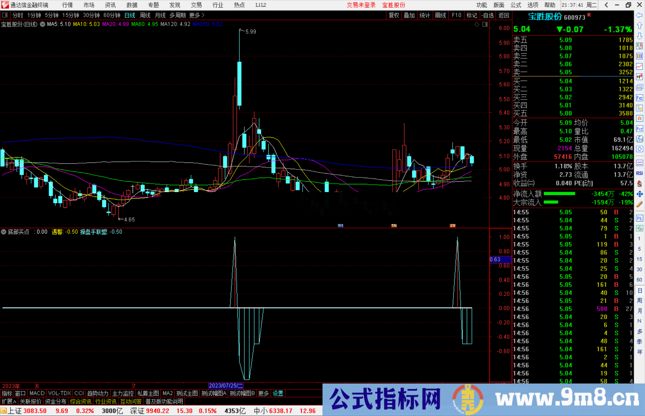 通达信底部买点指标副图源码 