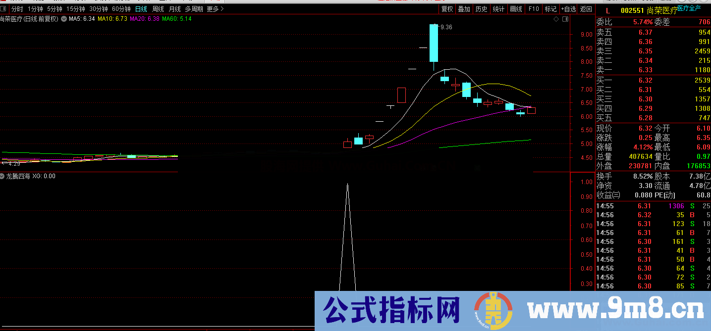 龙腾四海（源码 副图/选股/预警 通达信 贴图）无未来
