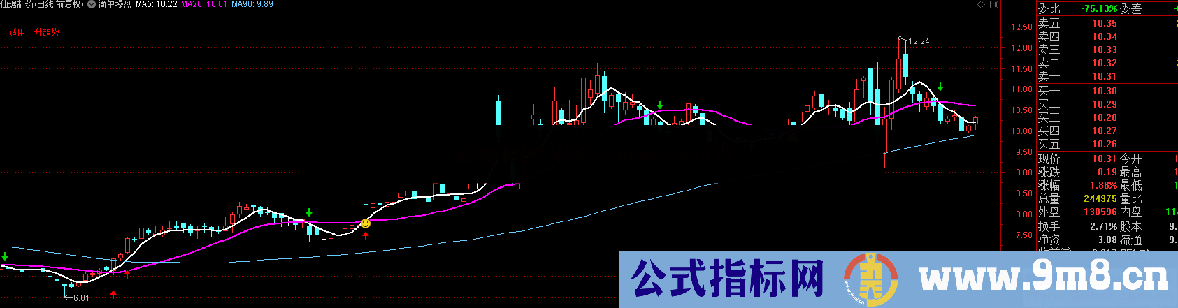 简单操盘（指标/源码 主图 通达信 贴图）