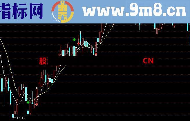 通达信“线上买指标公式”指标公式