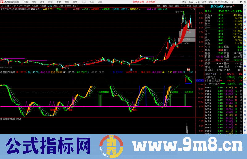 通达信超强缠论主图、超强波段、超强潜伏副图选股指标 源码 附图