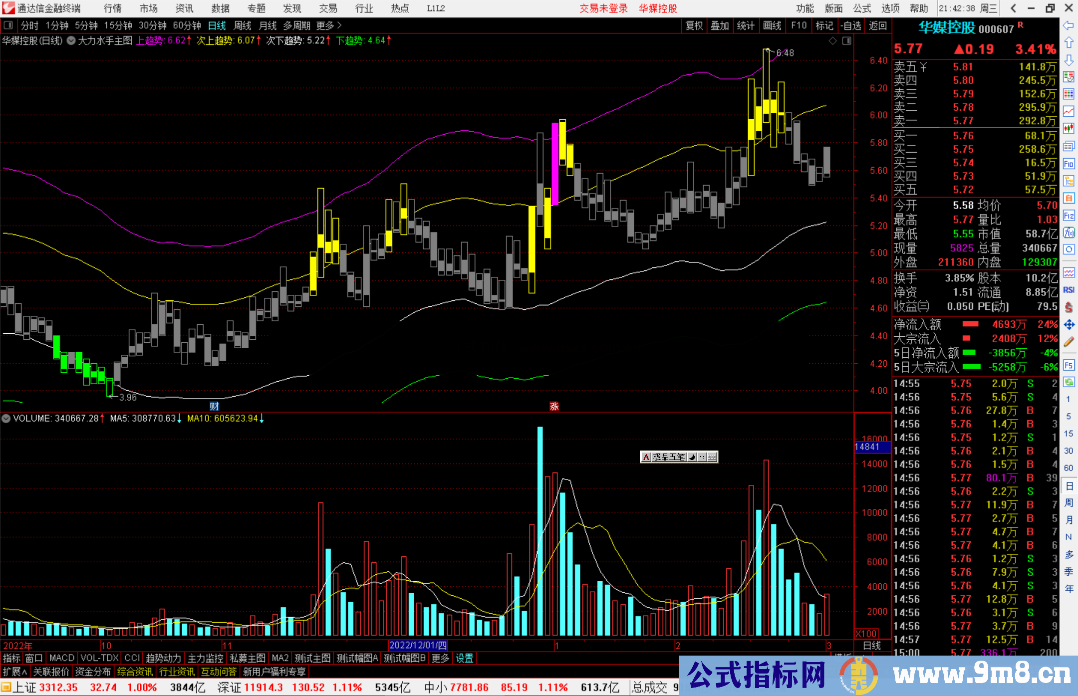 通达信大力水手主图指标公式源码