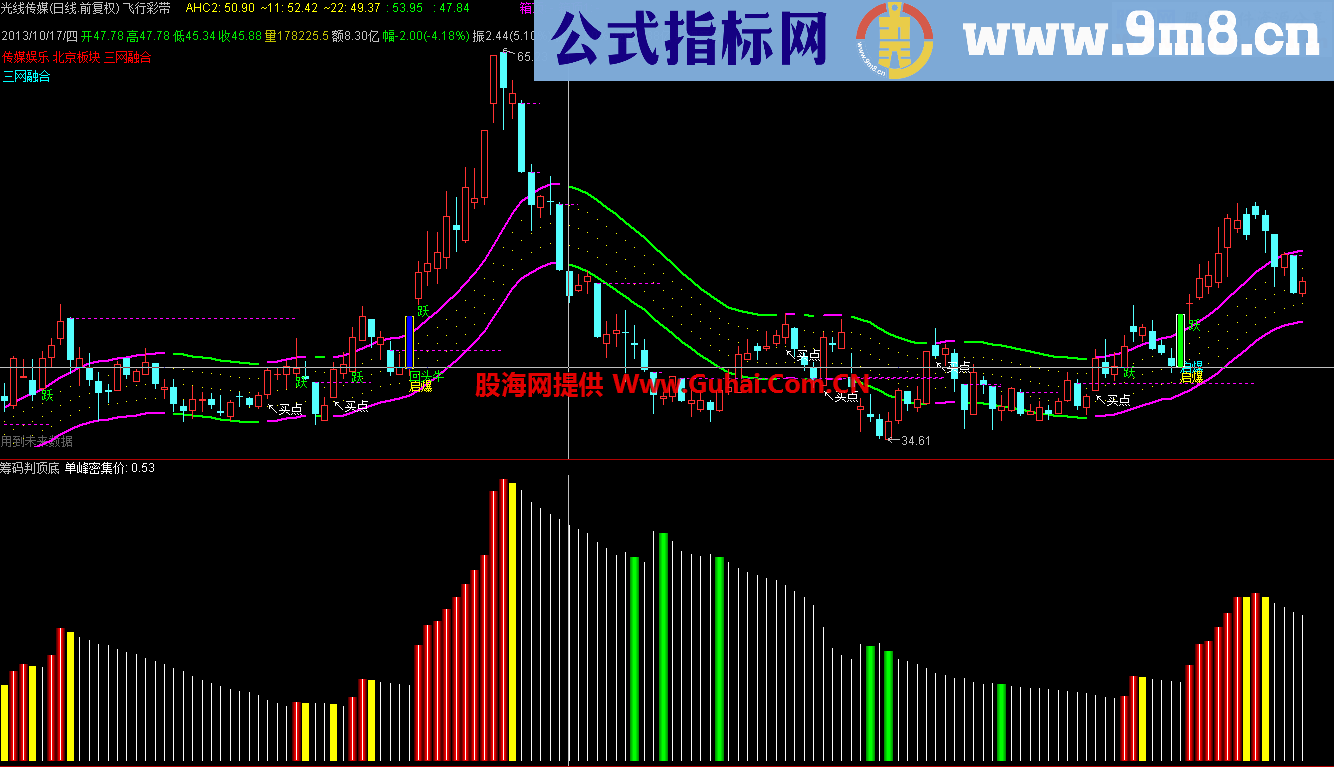 筹码判别底顶~~~加上原来的主升段~~通达信原创公式
