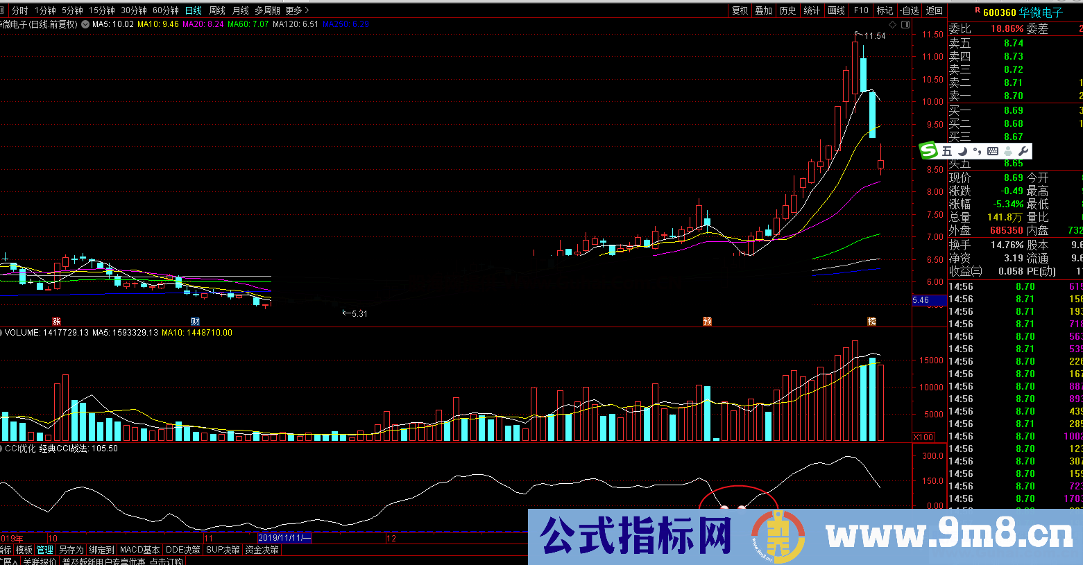 优化经典CCI(指标、副图、通达信、贴图)顺势指标