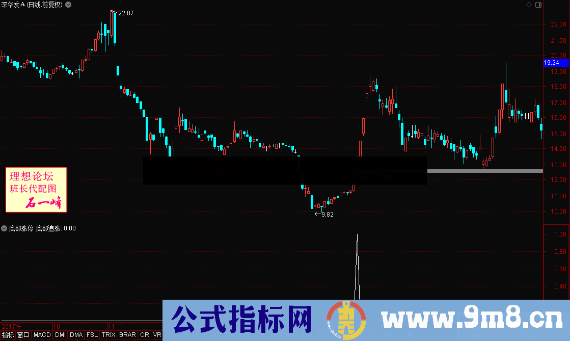 底部涨停(源码 选股/副图 通达信 贴图)