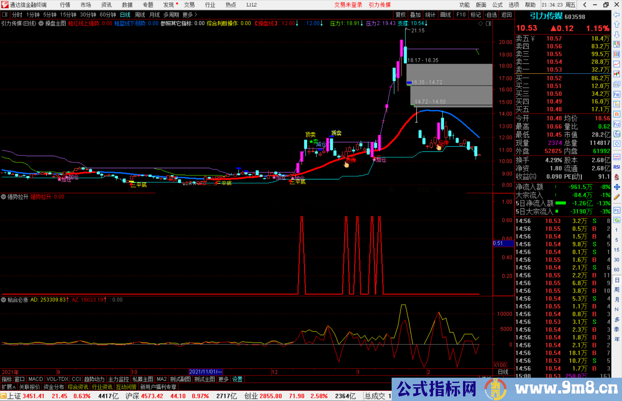 通达信强势拉升副图/选股 送给喜欢波段的朋友源码
