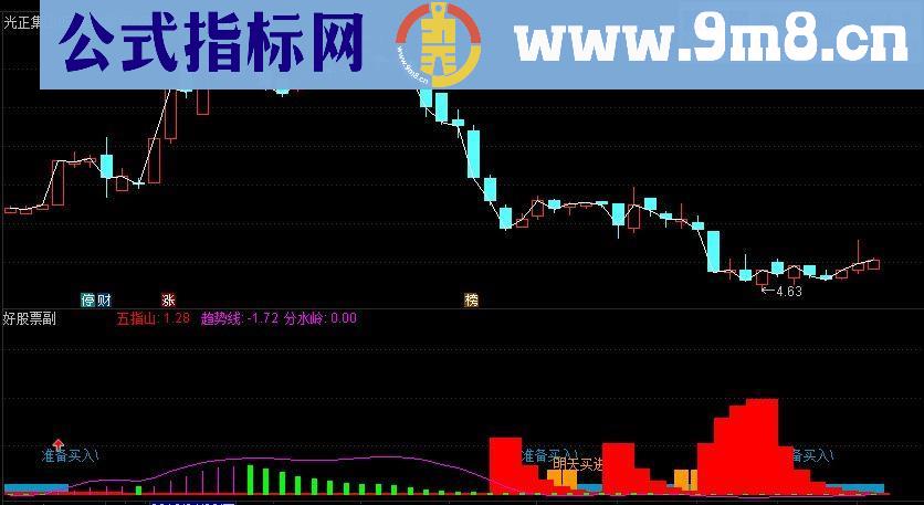 通达信金博士资金副图指标源码