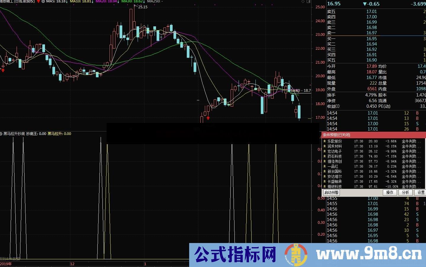 黑马拉升抄底（源码 选股/副图 通达信 贴图）