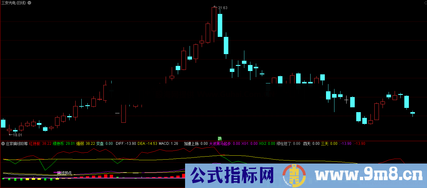 主力骗线吸筹（指标、副图、通达信、贴图）挺不错的一个指标