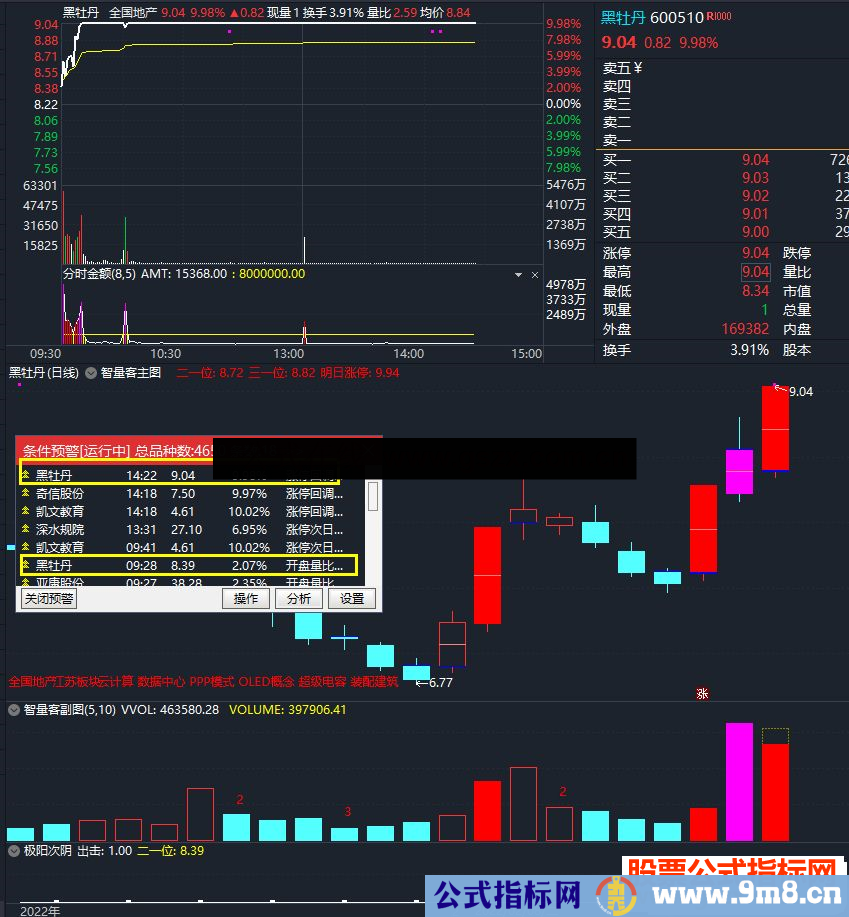 通达信集合竞价开盘预警指标公式