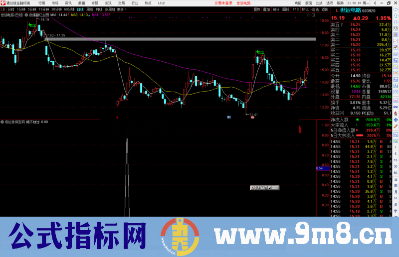通达信低位涨停密码副图/选股预警源码