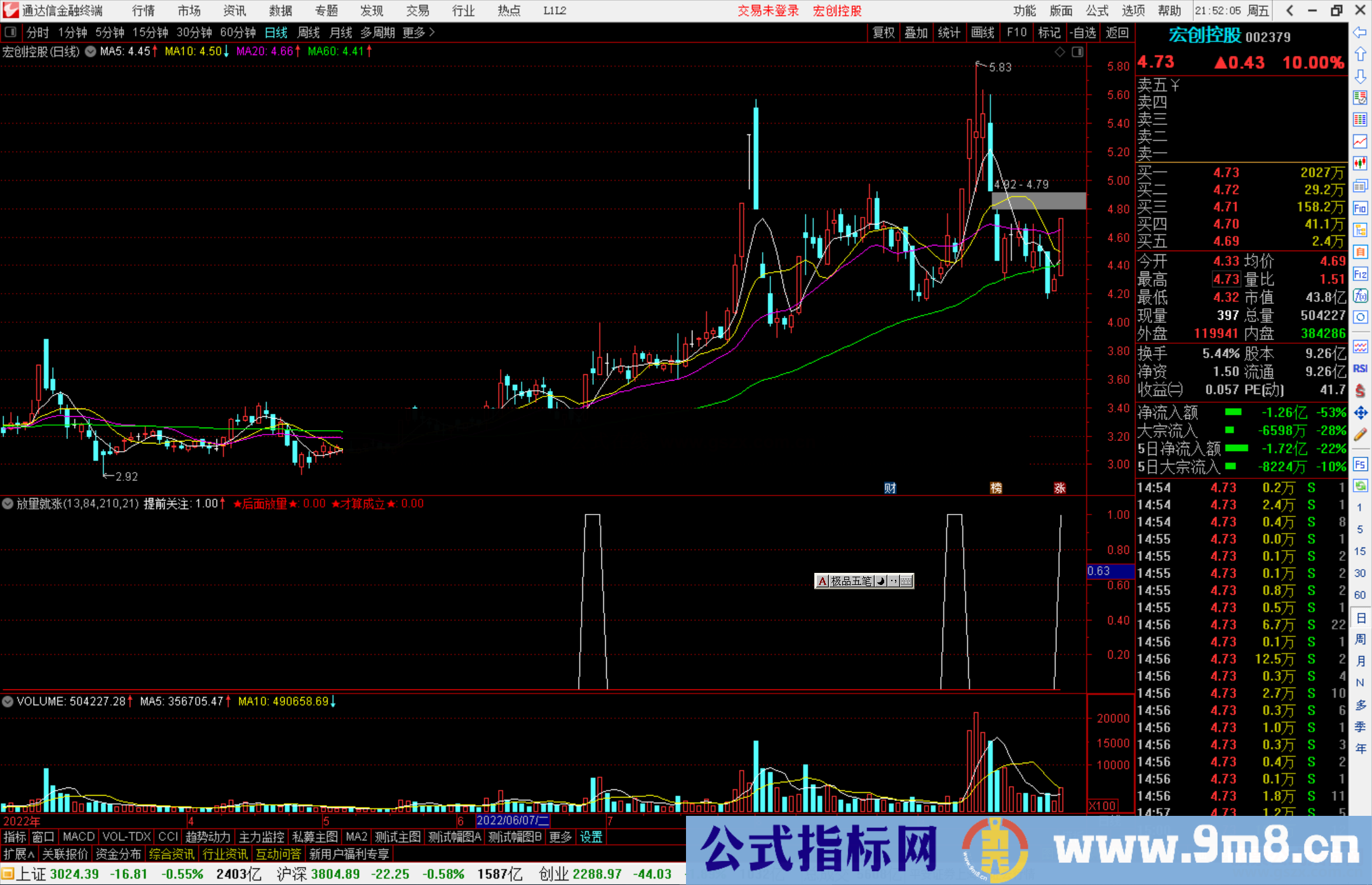 通达信放量就涨指标公式源码副图