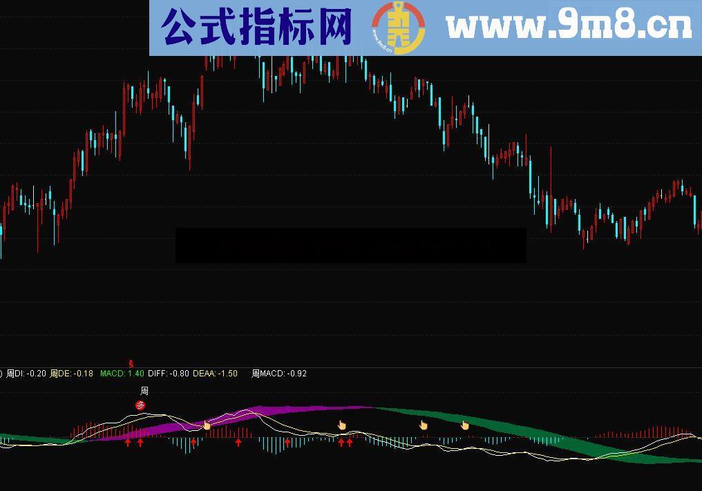 macd,KDJ公式(源码 副图 通达信)