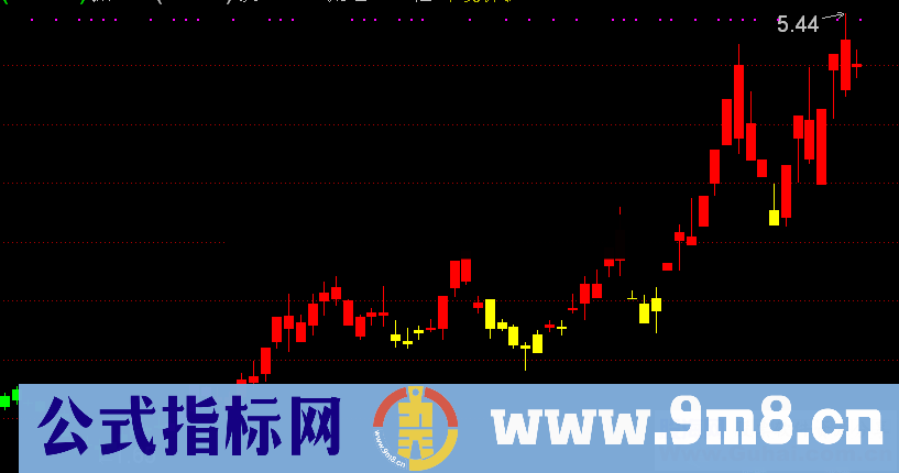 四色图(源码 主图 通达信 贴图)