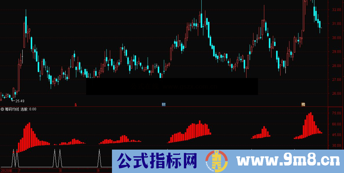 通达信筹码均线幅图指标组合 不管牛市还是熊市 都能抓到上涨波段 不漂移 无未来