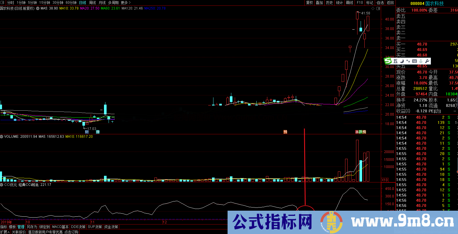 优化经典CCI(指标、副图、通达信、贴图)顺势指标